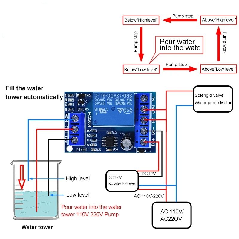 2 in 1 Pump Pour Water Automatic Controller DC 12V Liquid Level Sensor Switch Relay Module For Fish tank Waterhouse Irriga